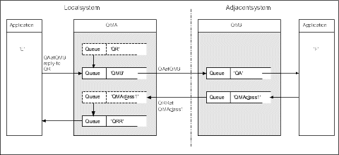 Refer to the text following this diagram for a description of the configuration and its components.